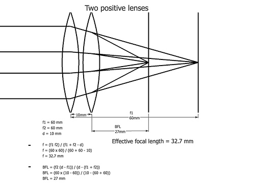 combining two positive lenses 